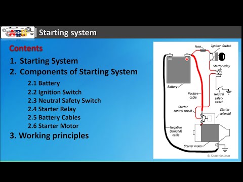 Video: Co dodává energii do systému startéru a zapalování?