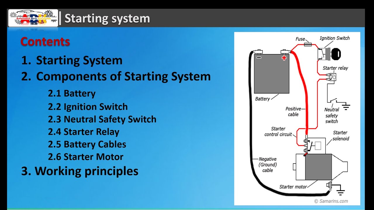 Basic Starting System - YouTube