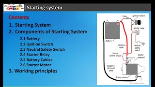 Basic Starting System