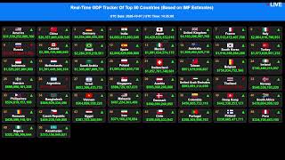 GDP [LIVE] Tracker |2026 Ranking| Realtime Nominal #gdp of Top 50 Countries & World Economies #today