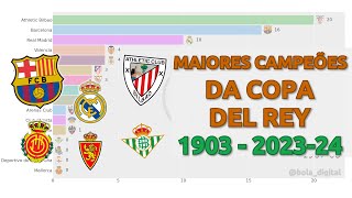 Maiores Campeões do Copa del Rey (1903 - 2024)