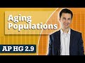 Aging Population and Its Impacts