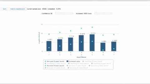sampleAction: incremental visualization of large databases