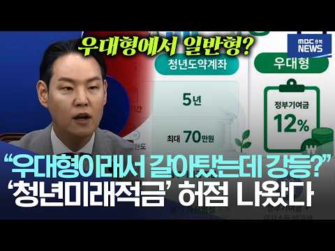 , '<strong>청년미래적금</strong>' 허점 나왔다