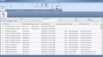 SQCpack - Chart Groups