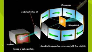 Ruther s Alpha Scattering Experiment2