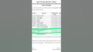#GSSSB WIREMAN ભરતી માટે  Exam date declared 📢📢📢
