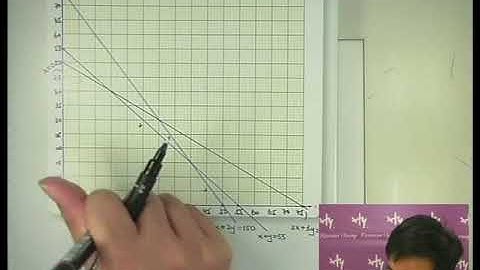 Herman Yeung - DSE 數學 G 天書 - 第4堂 21 (Linear programming - Section B Question 線性規劃之乙部題目 4)