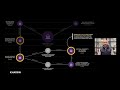 Outbound Investment Security Program (OISP) Case Study
