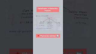 Classification of Elementary Particles #csirnetphysics #gatephysics #shortsfeed #shorts #viral