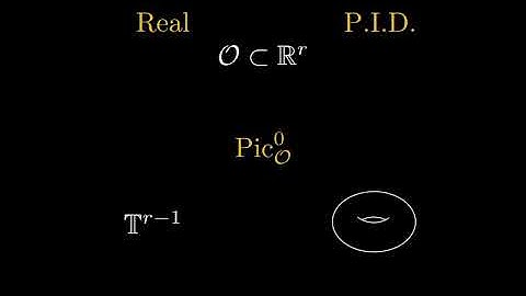 Random Self-reducibility of Ideal-SVP via Arakelov Random Walks
