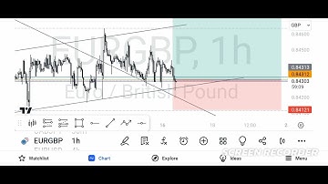 EURGBP🇪🇺🇬🇧 Trade || Forex Analysis