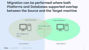 Best practices for upgrading Control-M to a new Target environment