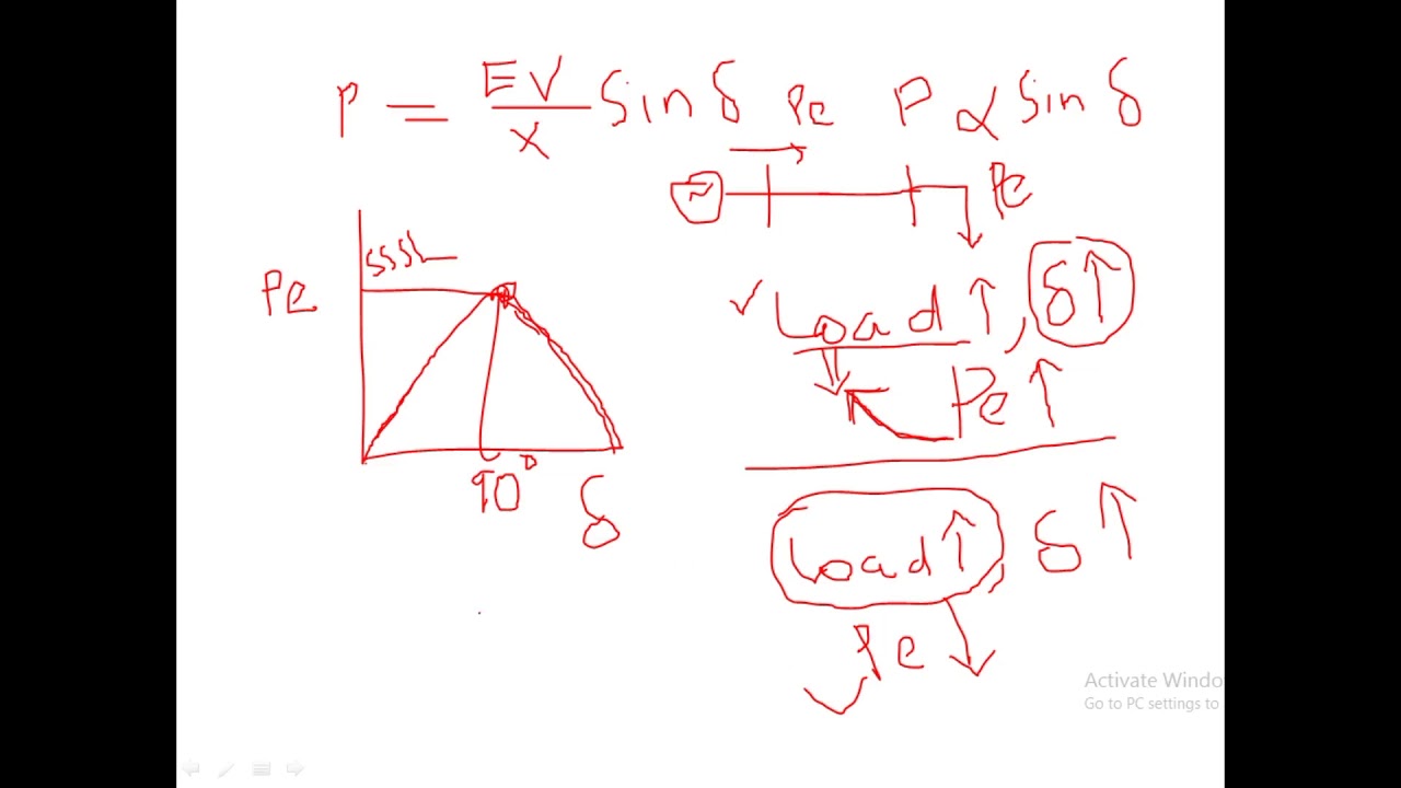 Power system stability-Module 6 Part 2 - YouTube