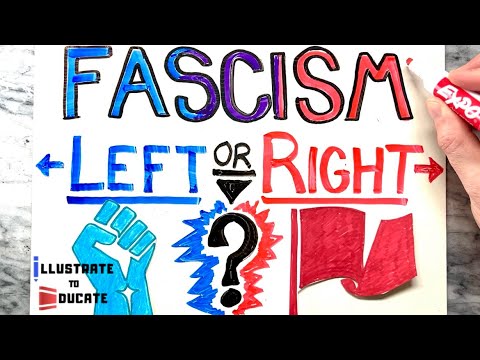 Is Fascism Left Or Right Debate Is Fascism A Left-Wing Or Right-Wing Ideology Fascism Explained