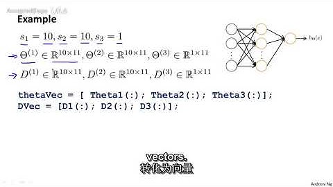 54机器学习（Machine Learning）- 吴恩达（Andrew Ng）中文字幕版Implementation Note  Unrollin