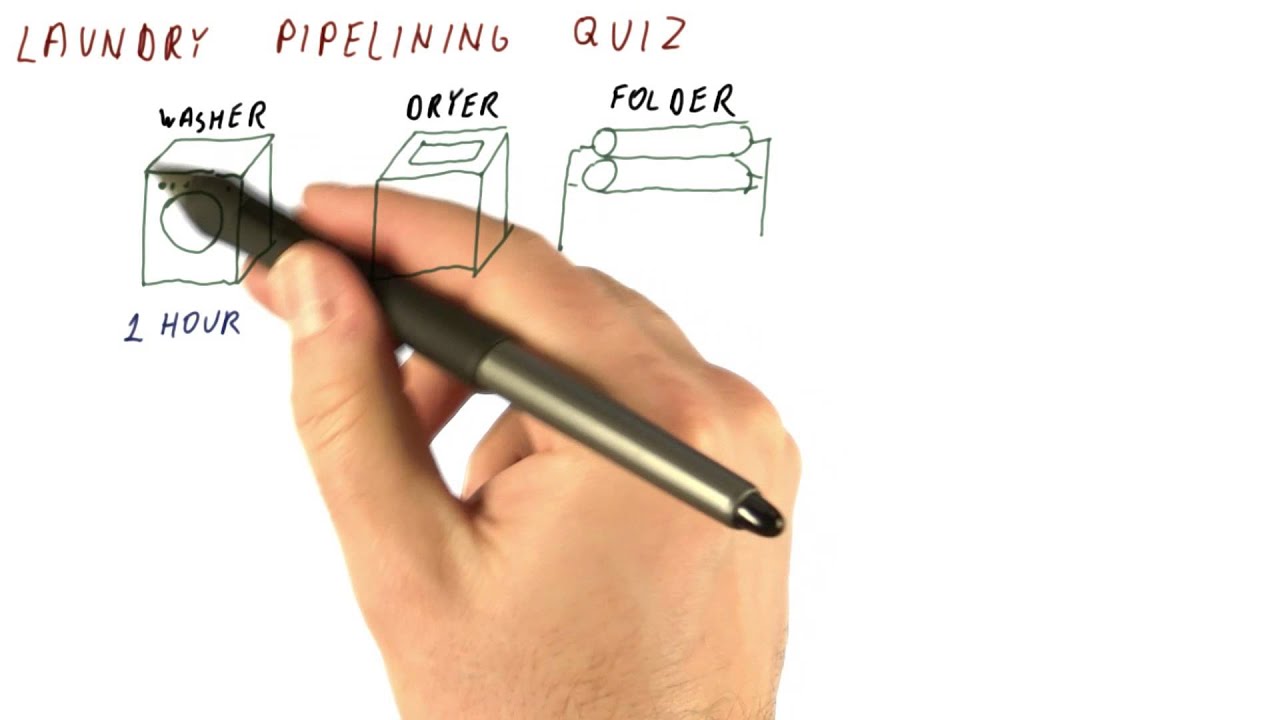 Laundry Pipelining Quiz - Georgia Tech - HPCA: Part 1
