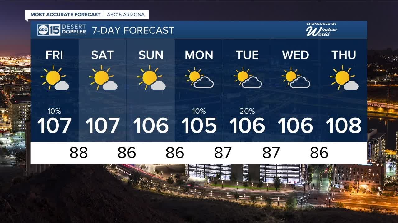 MOST ACCURATE FORECAST: Tracking a few evening showers - YouTube