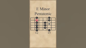 E Minor Pentatonic Scale