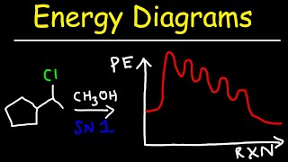 Potential Energy Diagrams - SN2 SN1 E1 E2 Reaction Mechanisms