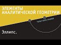 Эллипс | Элементы аналитической геометрии