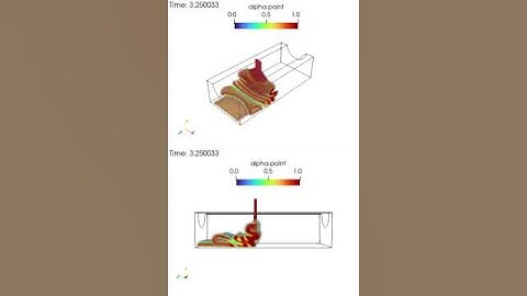 CFD Analysis of Non-Newtonian Paint Deposition