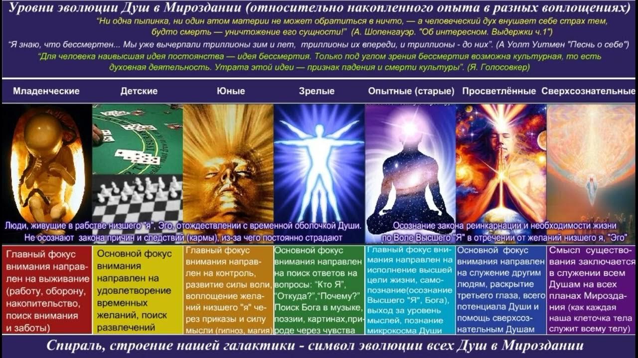 прошлые жизни реинкарнация. величие бога. бог космоса. адимирон демон водолей. архангел люцифер денница.