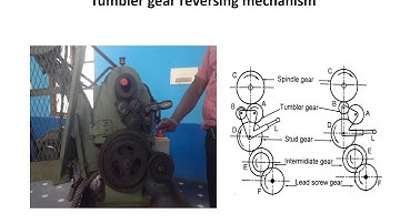 Feed Mechanism  Tumbler Gear Reversing Mechanism | By N.Arunkumar