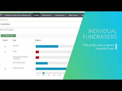 Blackbaud Fundraiser Performance Management Demo