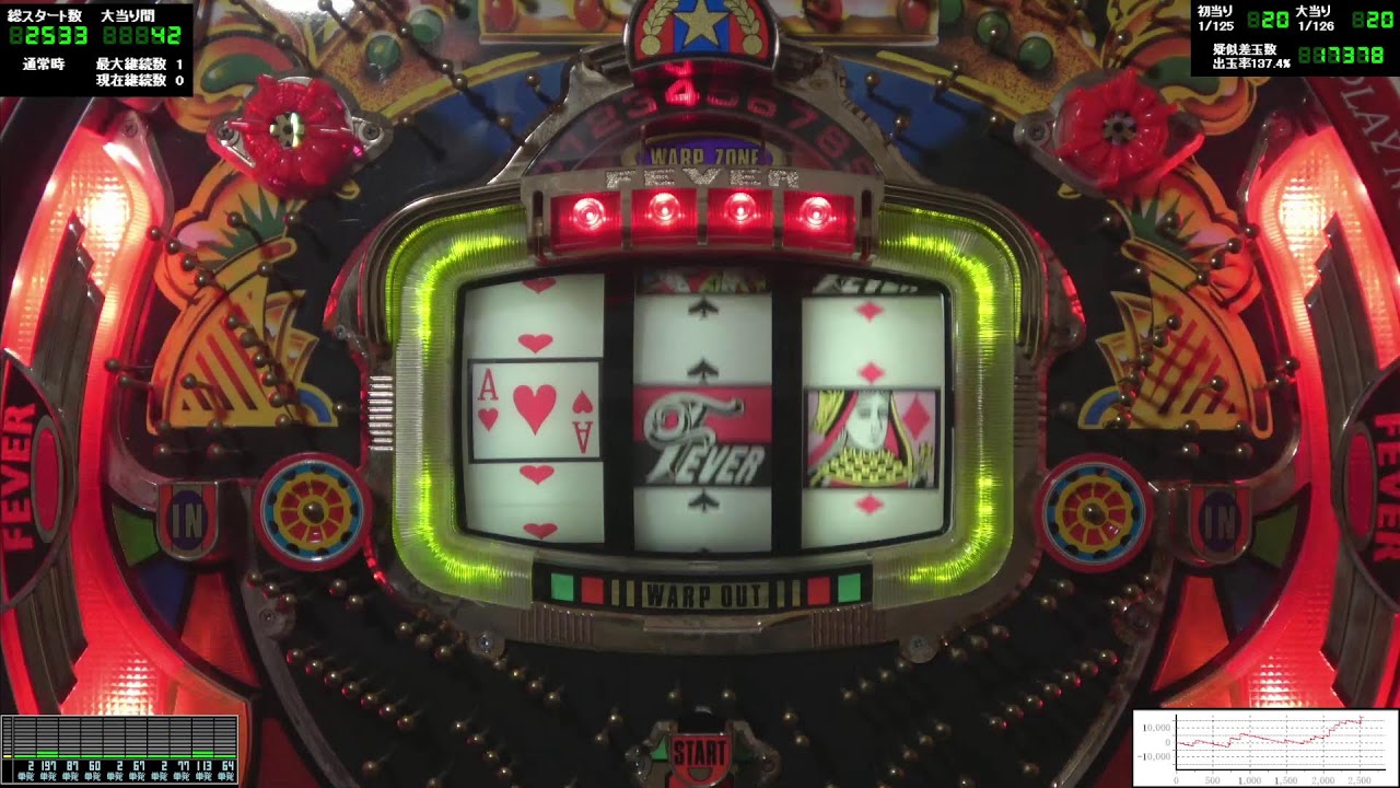 放置】フィーバークイーンⅡ 王冠セル 第142日+1175(1993年 初代・保留