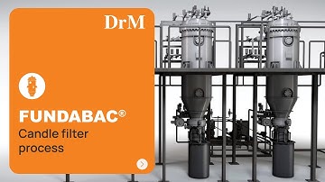 FUNDABAC® Candle Filter Process