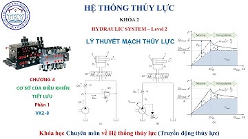 Hệ thống thủy lực 2 – VK2 –8 –C4 - Cơ sở điều khiển Tiết lưu – Phần 1#Truyền động thủy lực