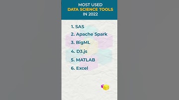 Top 7 Most Used Data Science Tools 🔥🔥🔥 #Shorts #DataScience #Simplilearn #YTShorts