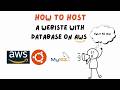 From Local to Cloud: Hosting your Website With Database on AWS EC2 Ubuntu ☁️🐧