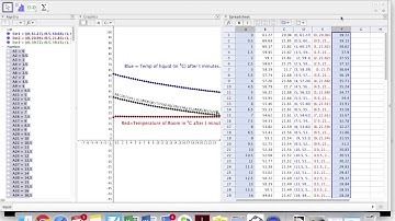 Exponential Regression in Geogebra
