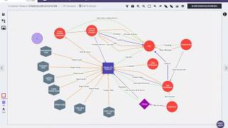 Tr3dent Transformation Accelerator Overview