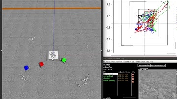 DDSA for robot swarms in Gazebo with 4 clusters close to the center