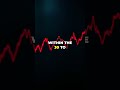 Rising Oil Prices &amp; VIX: Spotting Market Bottoms Like a Pro! #shorts