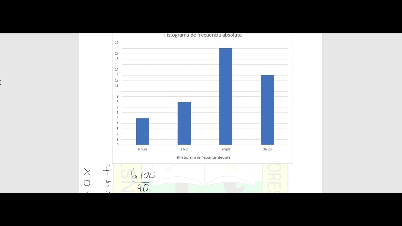 Histograma De Frecuencia Absoluta Estadística Youtube