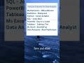 Youtube Channels for Data Analytics💻 #shorts #ai #python #coding #software #data #datascience