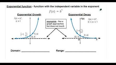 Alg2 Sem 2 Unit 5 Lesson 1 Exponential Functions - Intro and Vocab