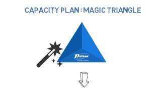 MAGIC TRIANGLE