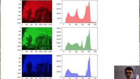 [Pengolahan Citra Digital #4]  Histogram dari Citra