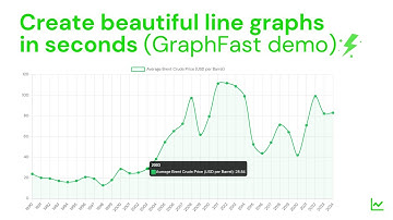 GraphFast Demo: Create Beautiful Line Graphs in Seconds