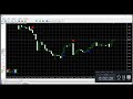 MT5 indicator - Dynamic price pivots indicator for MT5 ...