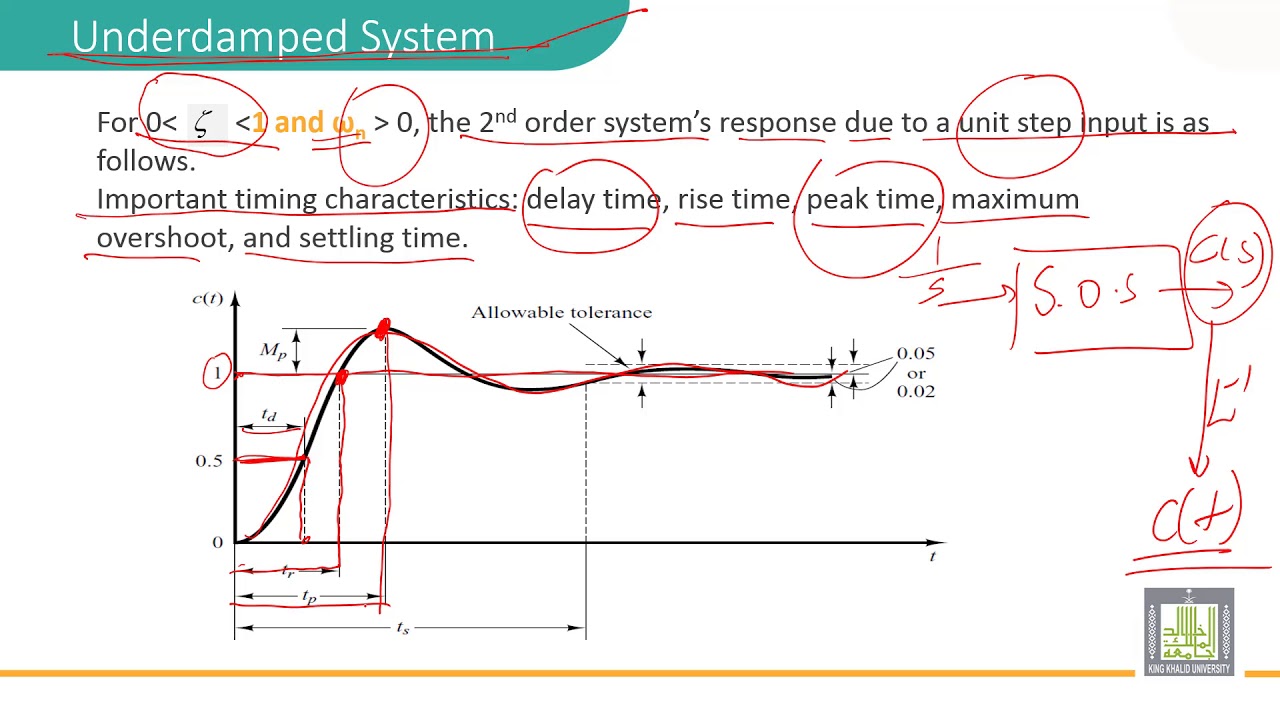 Automatic Control 318 Under damped system most useful case YouTube
