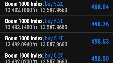 Hoe u pieken in Boom en Crash kunt opvangen met behulp van de populaire prijsactiestrategie