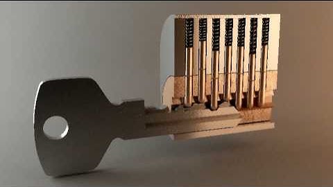 Animated: How locks works!