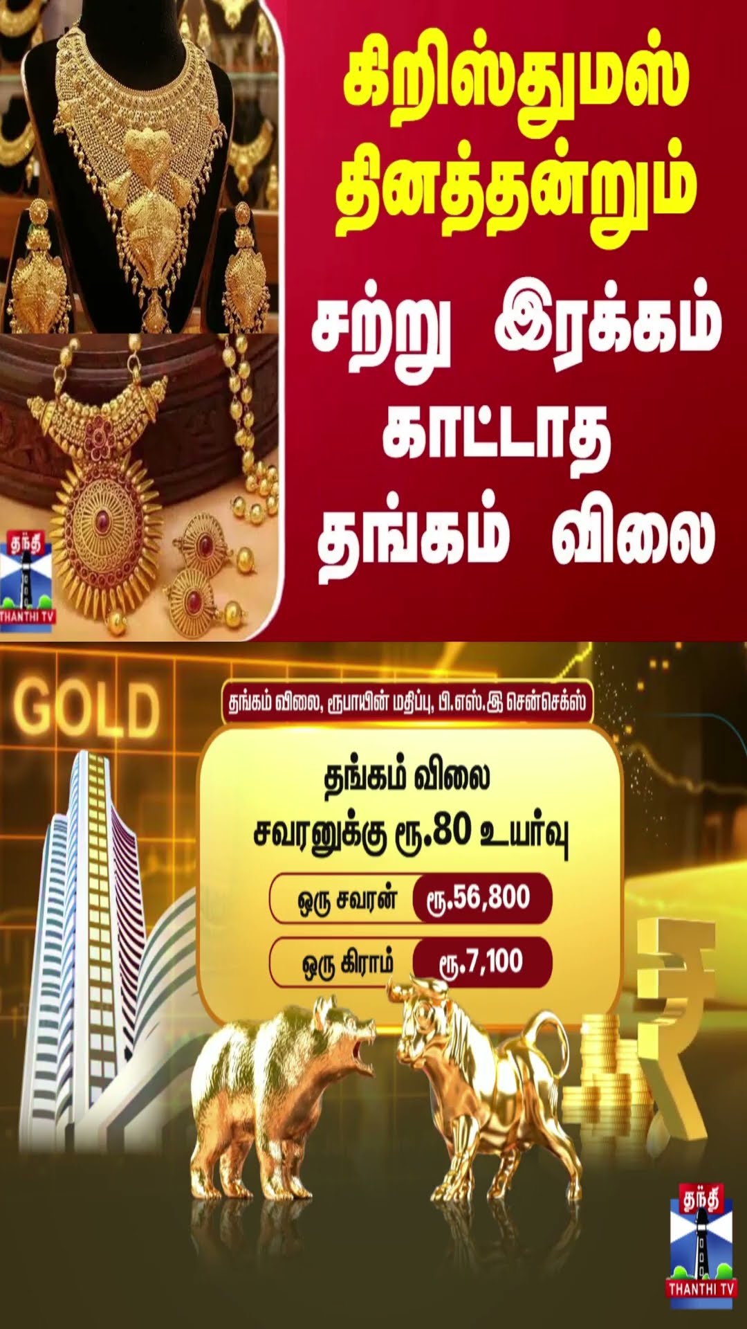 கிறிஸ்துமஸ் தினத்தன்றும் சற்று இரக்கம் காட்டாத தங்கம் விலை