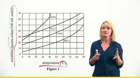 ACT Science Tips: Quickly Pick Up Points | The Princeton Review
